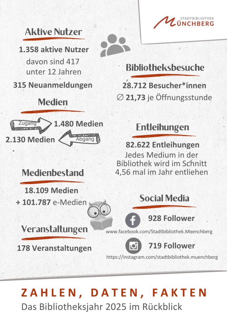 Stadtbibliothek 2025 - Zahlen Daten Fakten - 1