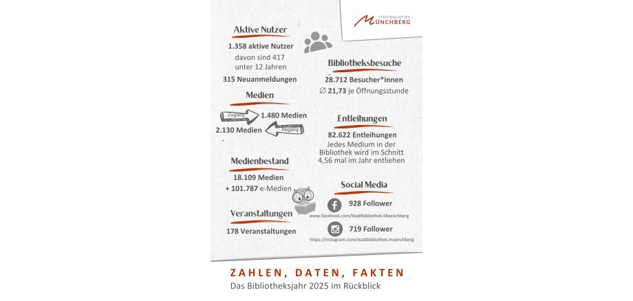 Stadtbibliothek 2025 - Zahlen Daten Fakten - 1